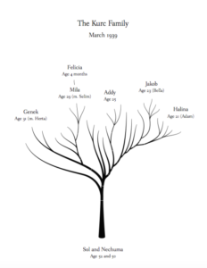 WWTLO Kurc Family Tree